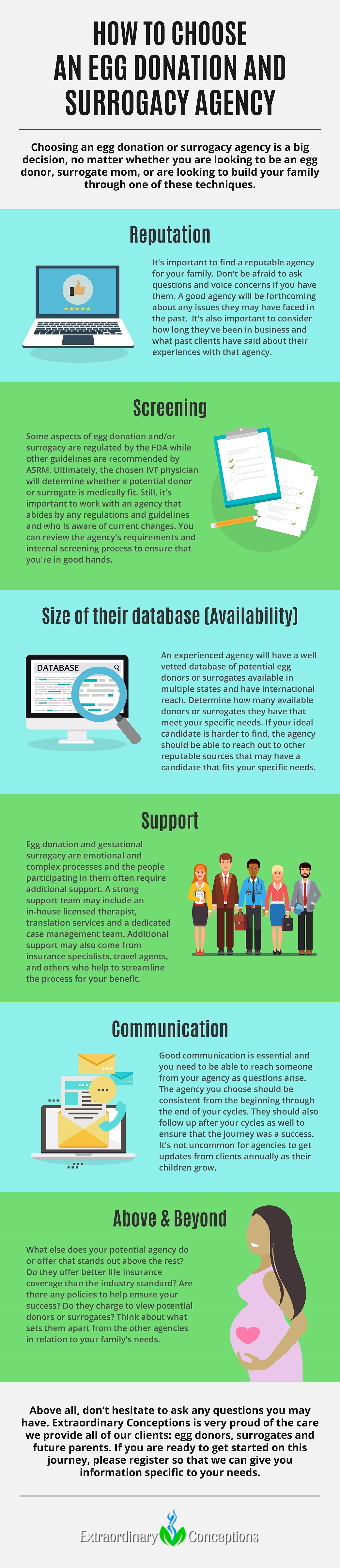 How to Choose an Egg Donation and Surrogacy Agency