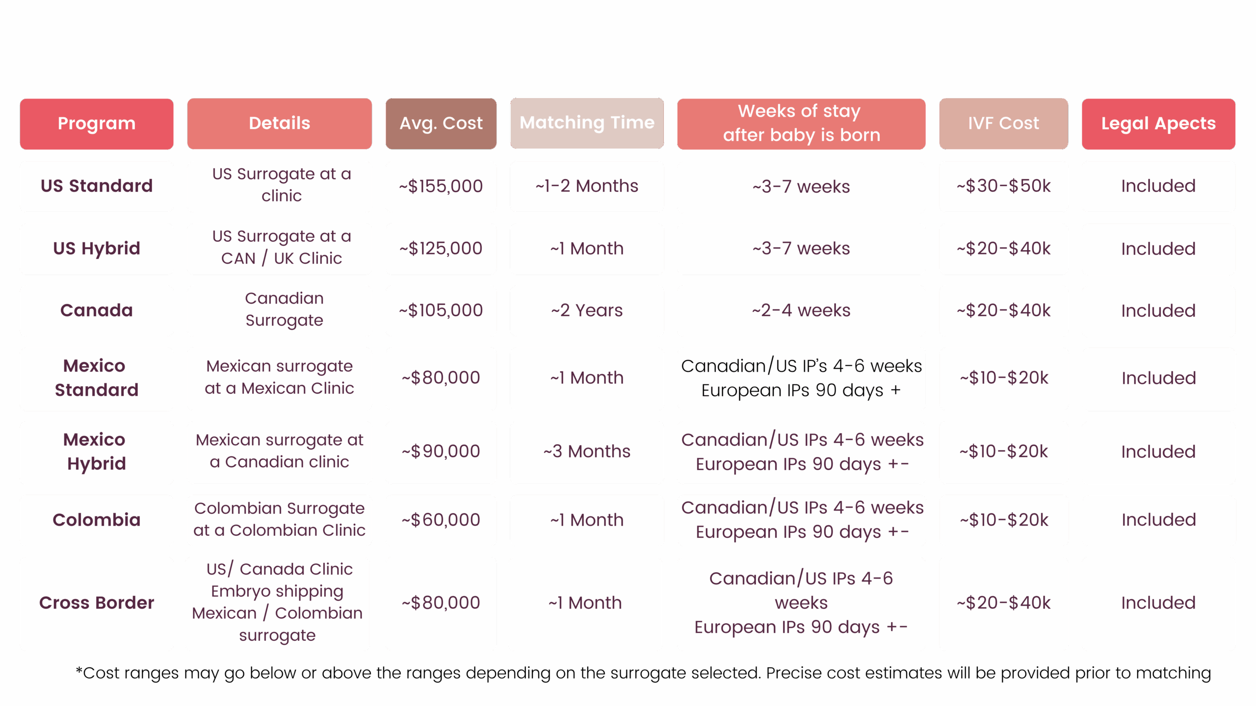 Chart (8) Comparision chart